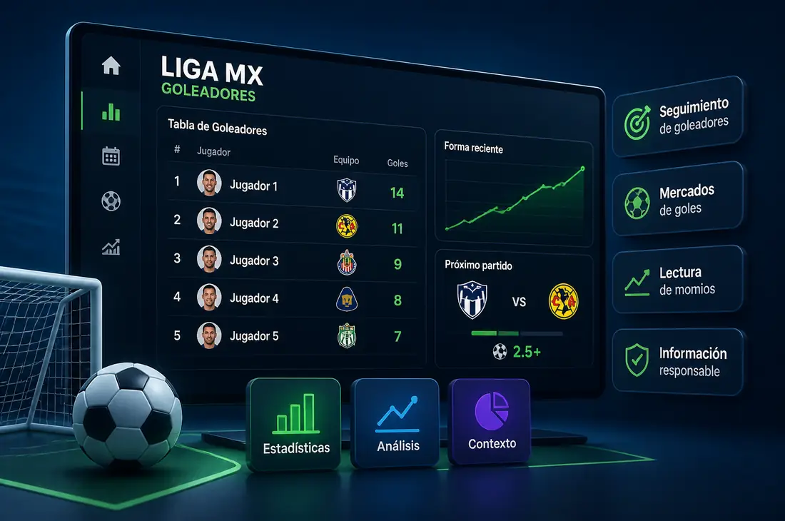 Preguntas frecuentes goleo Liga MX